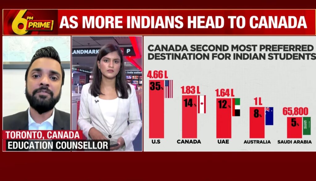 What happens for those who have valid current Visas for India- Canada? | What are the Problems students going to face India-Canada?